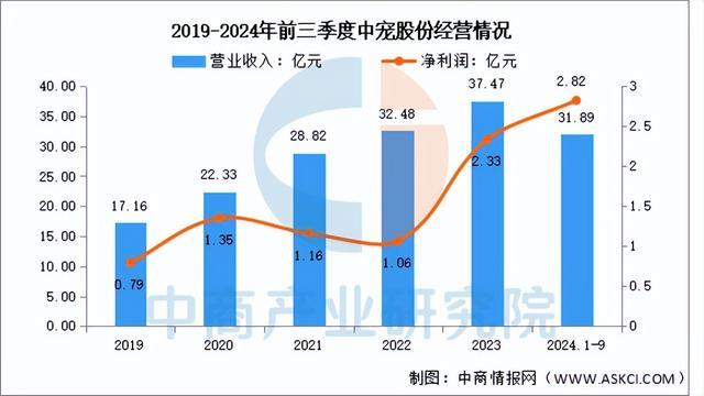 尊龙凯时网站：2025年中国宠物经济行业市场前景预测研究报告（简版）(图11)