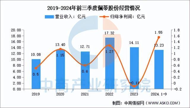 尊龙凯时网站：2025年中国宠物经济行业市场前景预测研究报告（简版）(图15)
