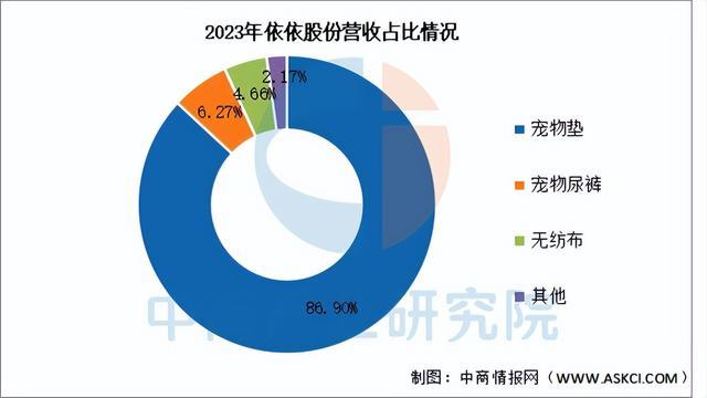 尊龙凯时网站：2025年中国宠物经济行业市场前景预测研究报告（简版）(图18)