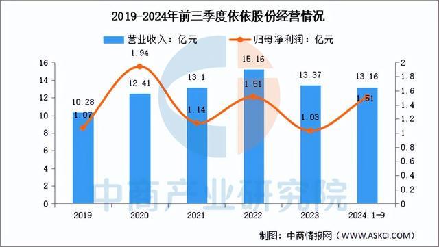 尊龙凯时网站：2025年中国宠物经济行业市场前景预测研究报告（简版）(图17)