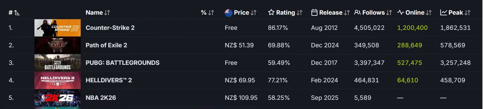 全球爆款载誉前来《流放之路：降临》预充值不删档测试9月11日正式开启(图4)