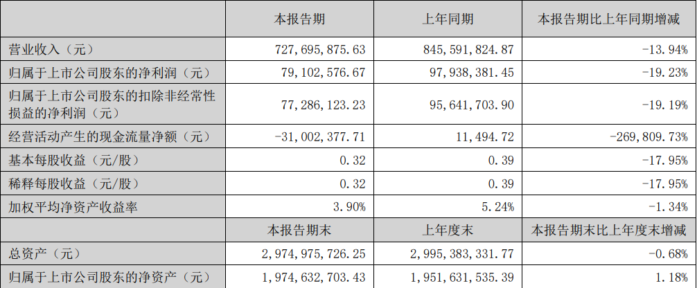 代工转型宠物大卖一年爆卖超2亿(图2)