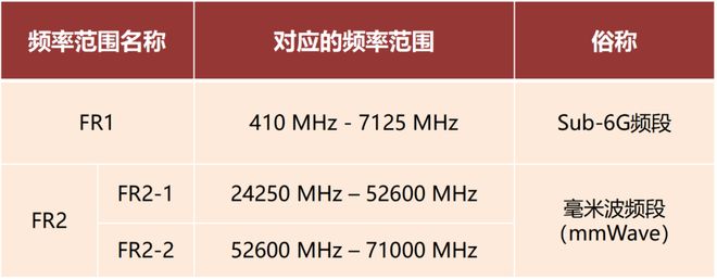 人生就是博：看懂毫米波雷达这一篇就够啦！(图2)