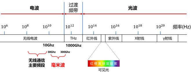 人生就是博：看懂毫米波雷达这一篇就够啦！(图1)
