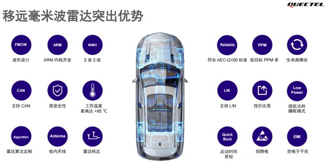 人生就是博：看懂毫米波雷达这一篇就够啦！(图7)