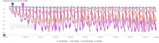 上线亿《以闪亮之名》还能让玩家眼前一亮？(图1)