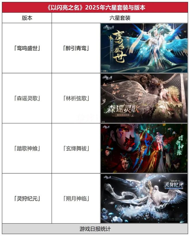 上线亿《以闪亮之名》还能让玩家眼前一亮？(图3)