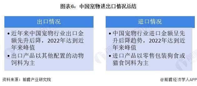 2024中国宠物行业进出口情况分析宠物产品以进口为主【组图】(图6)