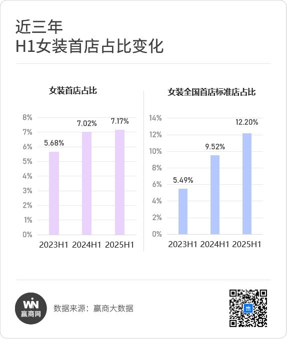 2200+新首店来了！德基广场炸街这些赛道“杀”疯了…(图8)
