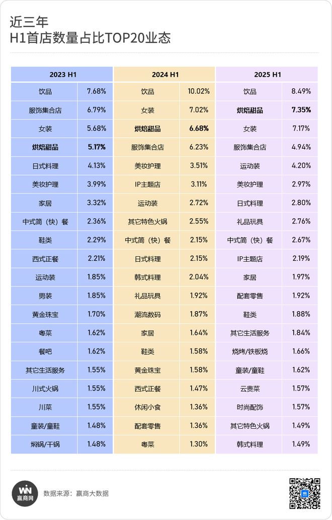 2200+新首店来了！德基广场炸街这些赛道“杀”疯了…(图3)