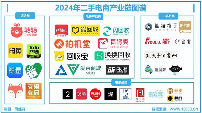 小红书杀入二手电商摸着闲鱼过河？(图5)