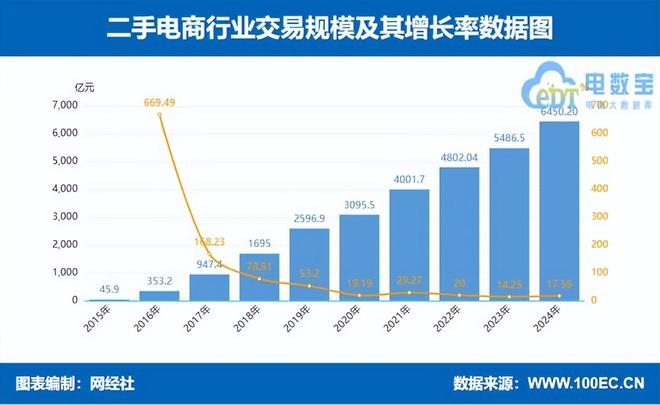 小红书杀入二手电商摸着闲鱼过河？(图3)
