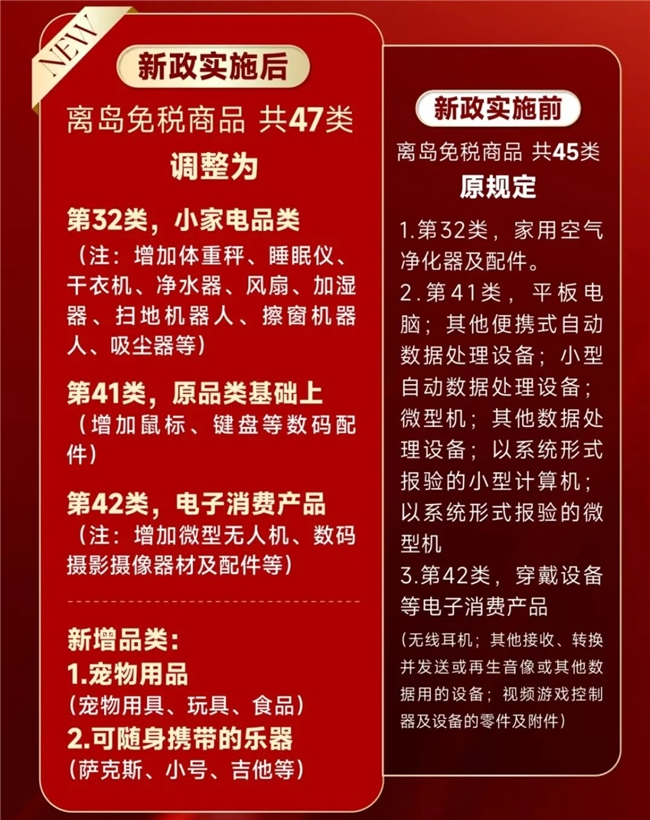 尊龙凯时网站：海南离岛免税再升级中免集团带您速览政策新变化(图1)