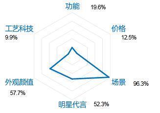 “土气”冲锋衣凭什么成为“北京市服”？(图4)