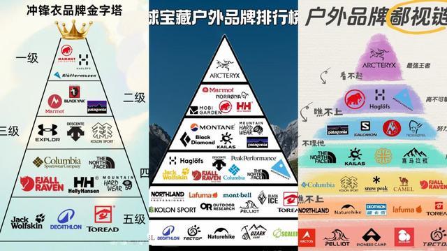 “土气”冲锋衣凭什么成为“北京市服”？(图3)