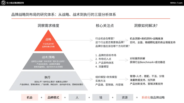 任小姐出海战略咨询避开巨头竞争中国跨境卖家智能家居破局之道(图6)