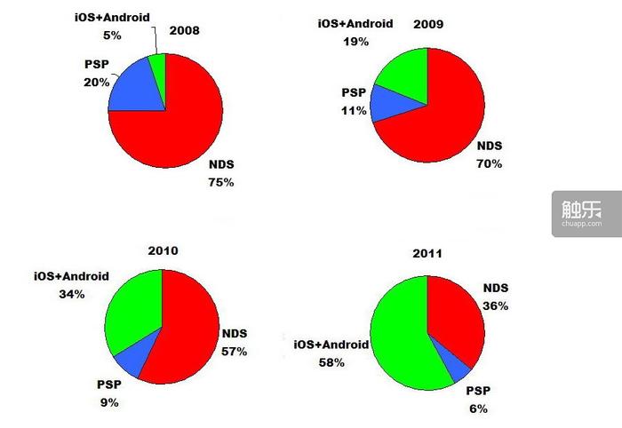 z6尊龙·凯时：掌机的至暗时刻和浴火重生(图15)
