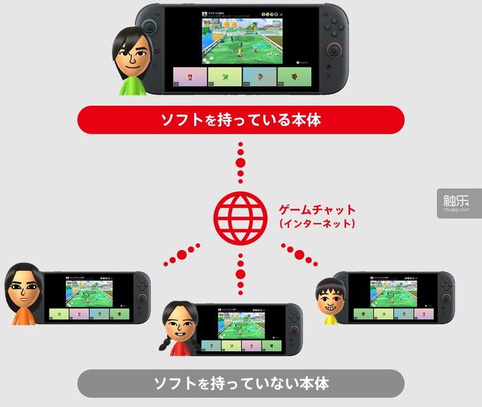 z6尊龙·凯时：掌机的至暗时刻和浴火重生(图32)