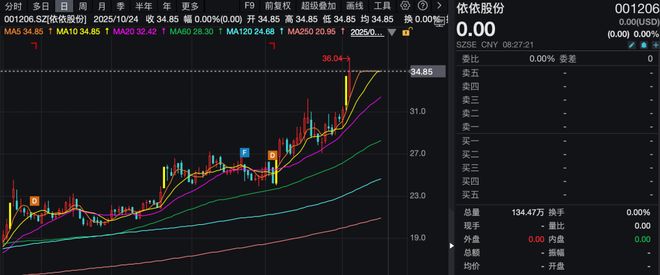 宠物行业大并购！001206复牌！(图2)