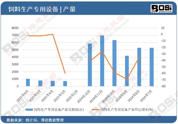 挑战与机遇并存：极度内卷的饲料设备市场如何破局？(图1)