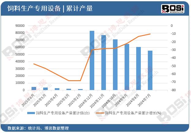 挑战与机遇并存：极度内卷的饲料设备市场如何破局？(图2)