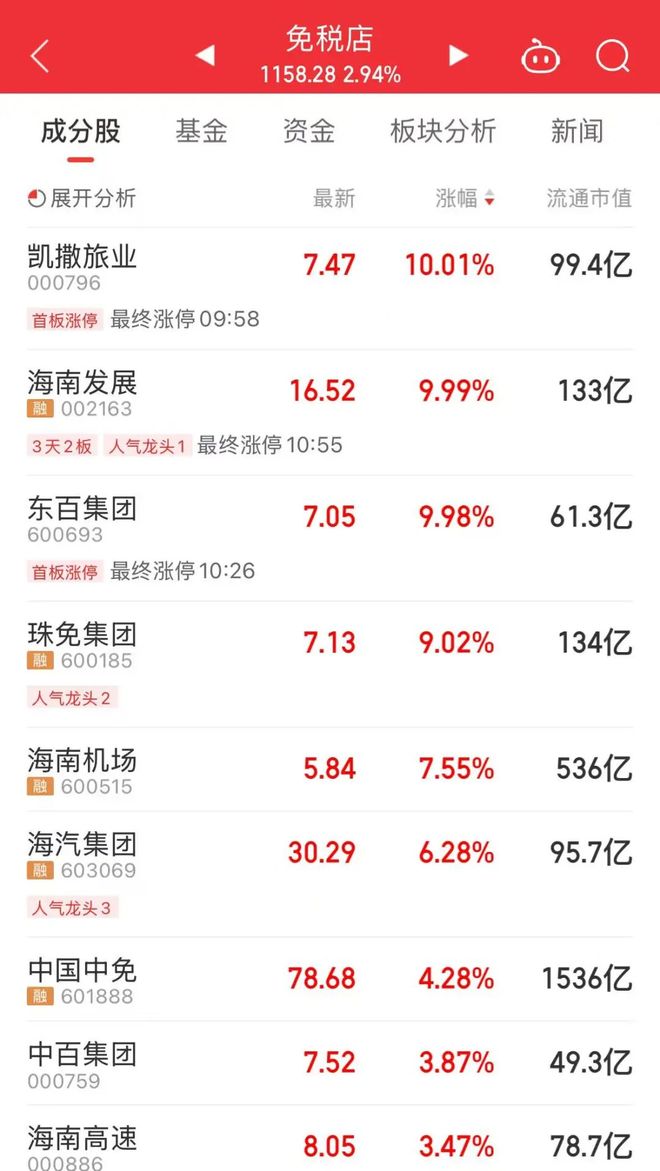 逾116万手封单！千亿龙头涨停(图3)