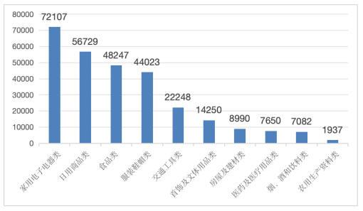 中消协：第三季度共受理消费者投诉536761件(图3)