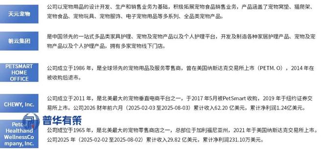 2025-2031年宠物产业细分市场前景调研及趋势洞察报告(图9)