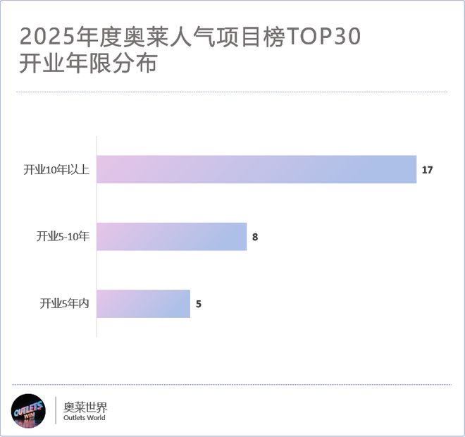 z6尊龙·凯时：全国最牛的30个奥莱变着法子让顾客掏钱(图6)