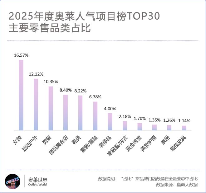 z6尊龙·凯时：全国最牛的30个奥莱变着法子让顾客掏钱(图8)