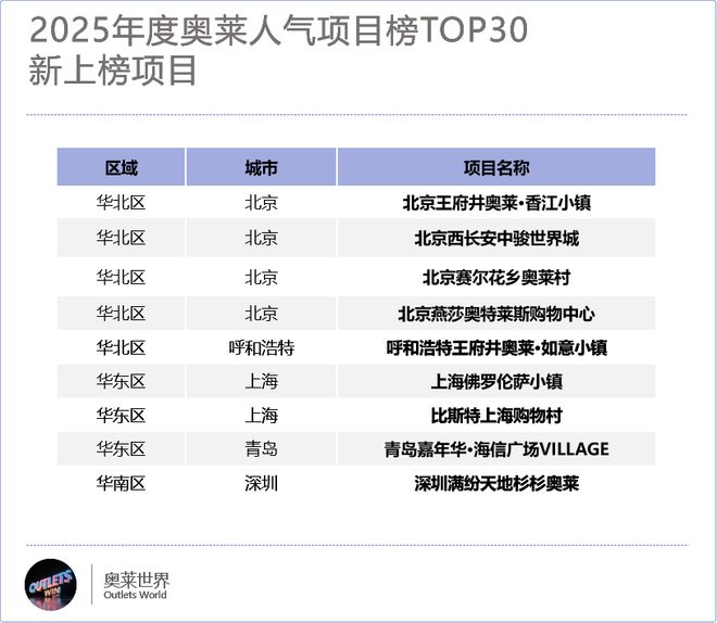 z6尊龙·凯时：全国最牛的30个奥莱变着法子让顾客掏钱(图2)