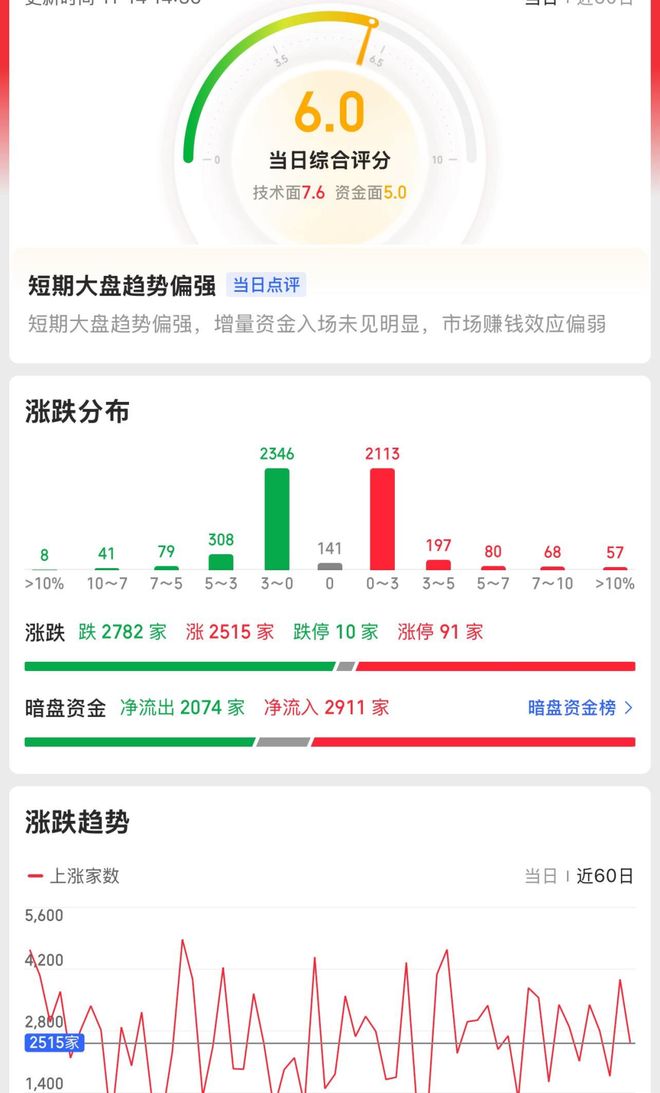 A股三大指数齐跌！海南板块逆市领涨政策红利引爆资金热潮(图3)