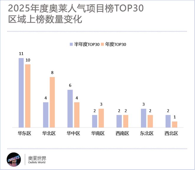 奥莱商业还在狂飙(图3)
