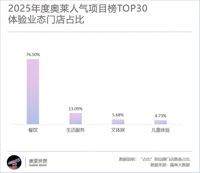 奥莱商业还在狂飙(图18)