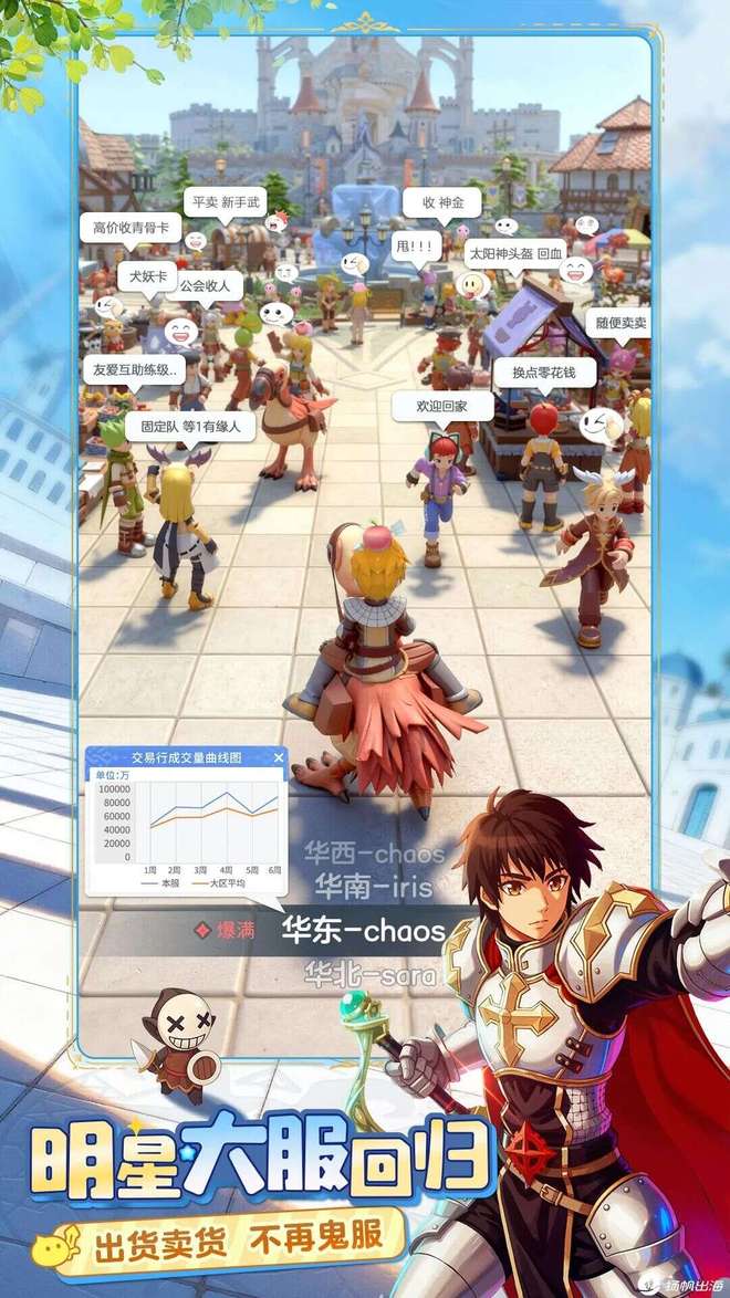 手游如何重现IP经典？RO的长线历程新作再次接力探索答案(图9)