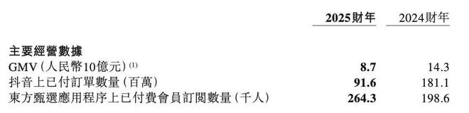 从流量驱动到产品驱动东方甄选打造营养膳食品类成新的增长极(图2)