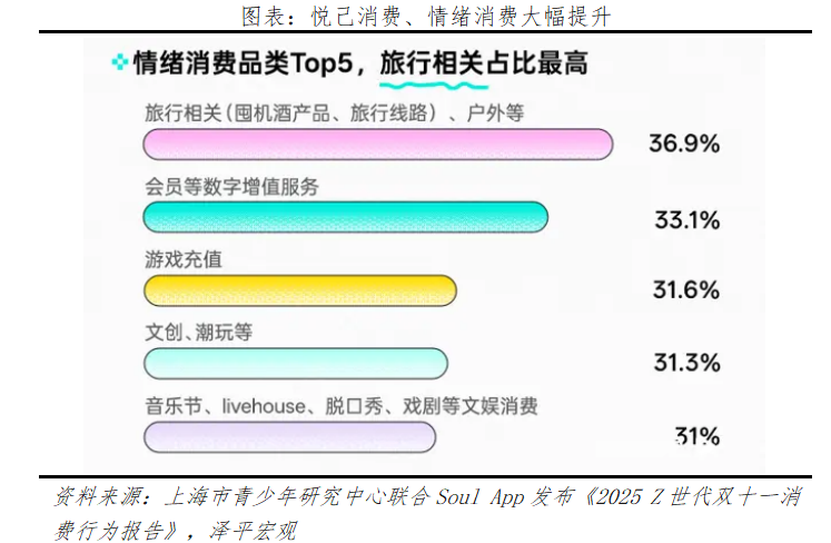 z6尊龙·凯时：任泽平：从双11看五大消费新趋势(图2)