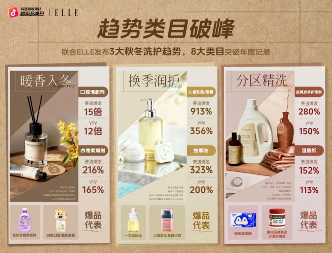 静水流深：双11的钱都流向了这些趋势品类？(图12)