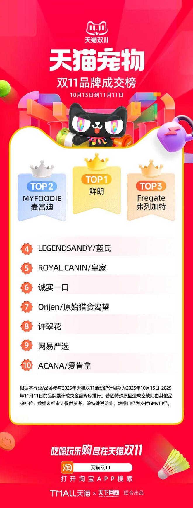 静水流深：双11的钱都流向了这些趋势品类？(图25)