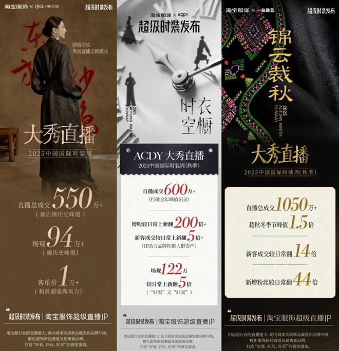 静水流深：双11的钱都流向了这些趋势品类？(图29)