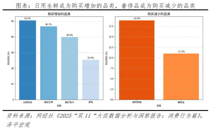 从双11看五大消费新趋势(图1)