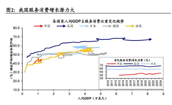 工信部计划到2027年打造三个万亿消费领域如何把握投资机会？(图2)