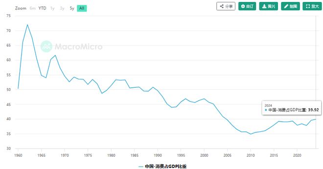 工信部计划到2027年打造三个万亿消费领域如何把握投资机会？(图1)
