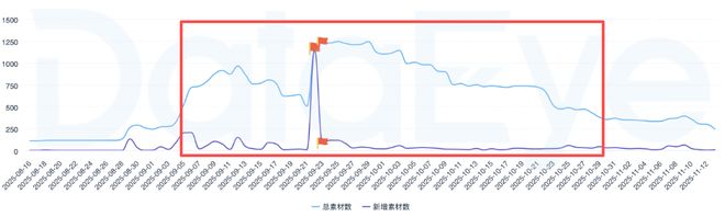 乐牛两大爆款！《I9》月流超2000万新游欧美2个月斩获4400万！(图11)