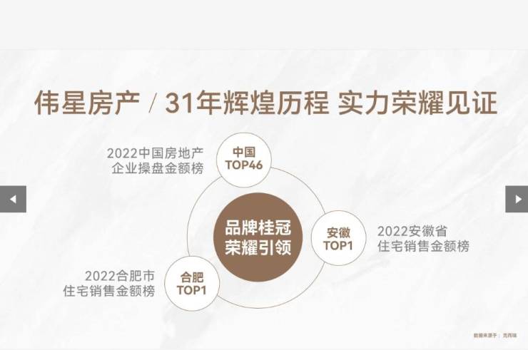 包河区房价-合肥新楼盘-在售楼盘大全(图3)
