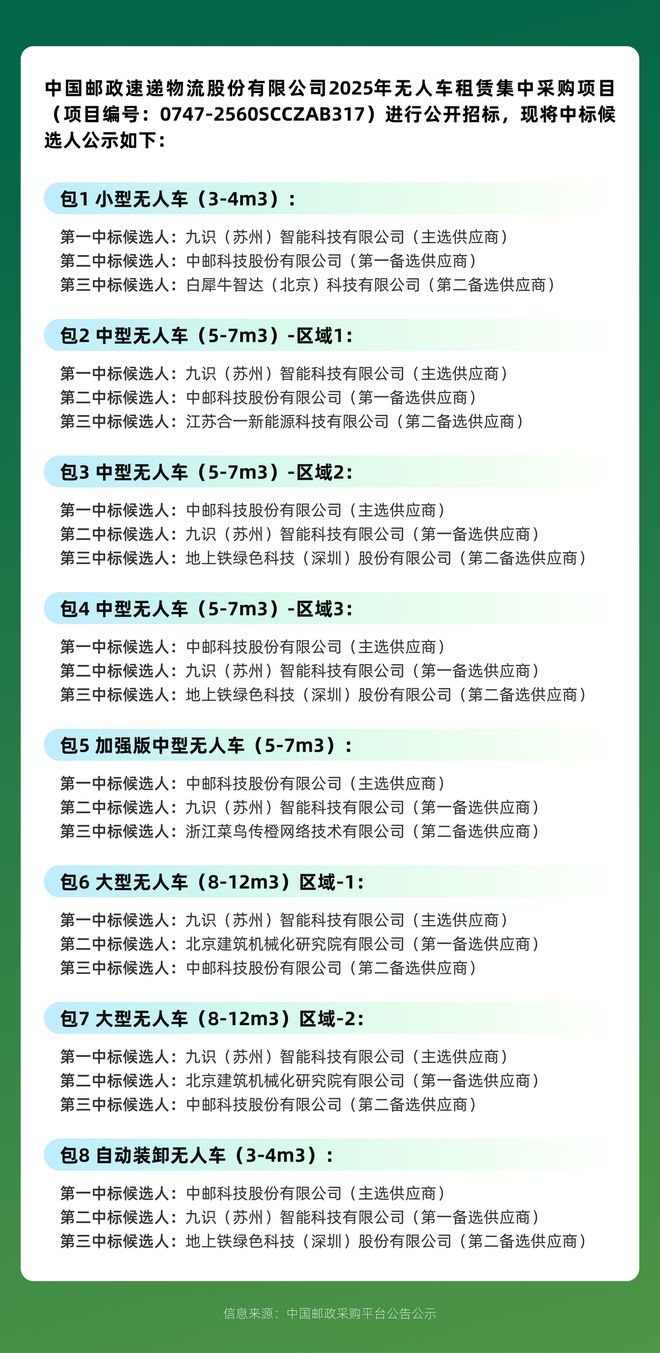 尊龙凯时网站：拿下中国邮政最大订单全球第一RoboVan品牌的布局野心(图1)