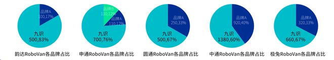 尊龙凯时网站：拿下中国邮政最大订单全球第一RoboVan品牌的布局野心(图5)