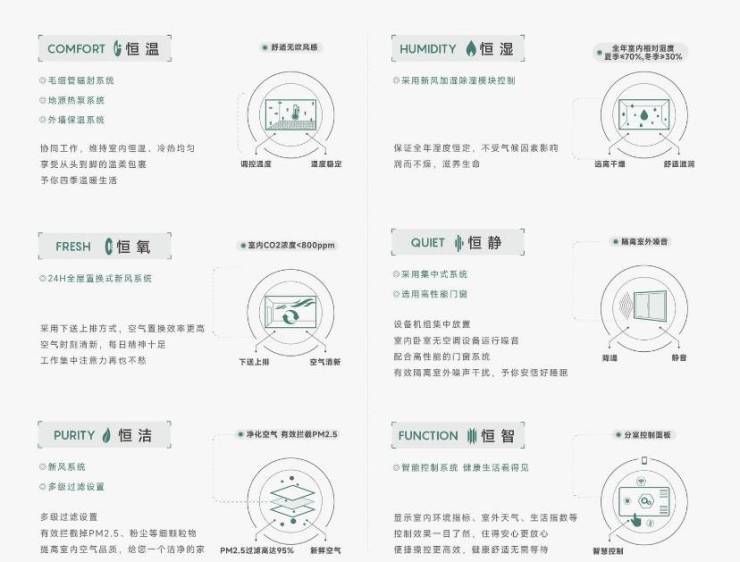 合肥皖投安澜府售楼处电话百科详情【24H预约热线】实时动态--最新价格-户型图-容积率@皖投安澜府营销中心(图1)