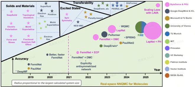 尊龙凯时网站：字节跳动VP复盘12年发展！剧透明年PICO新品、全自研MR芯片(图3)