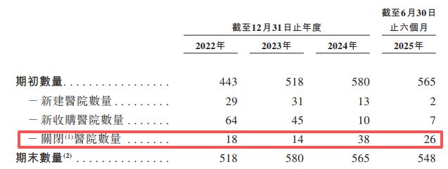 星瞰IPO瑞派冲刺“中国宠物医疗第一股”新瑞鹏哭晕在厕所！(图4)